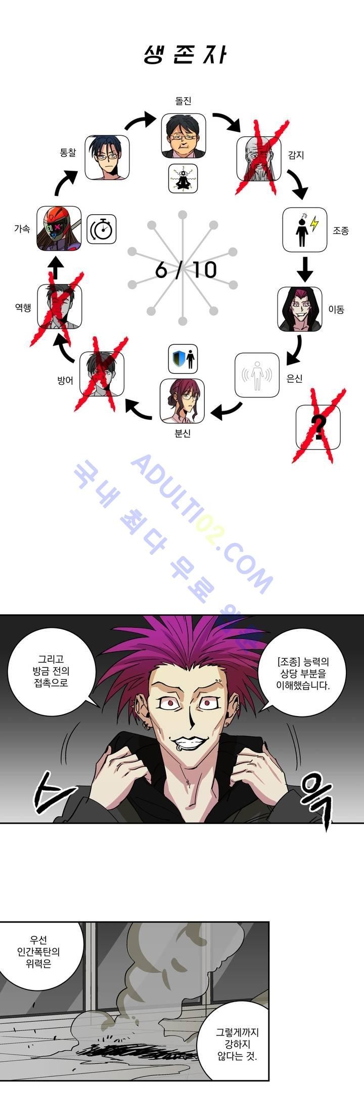 킬링서클 13화 style=