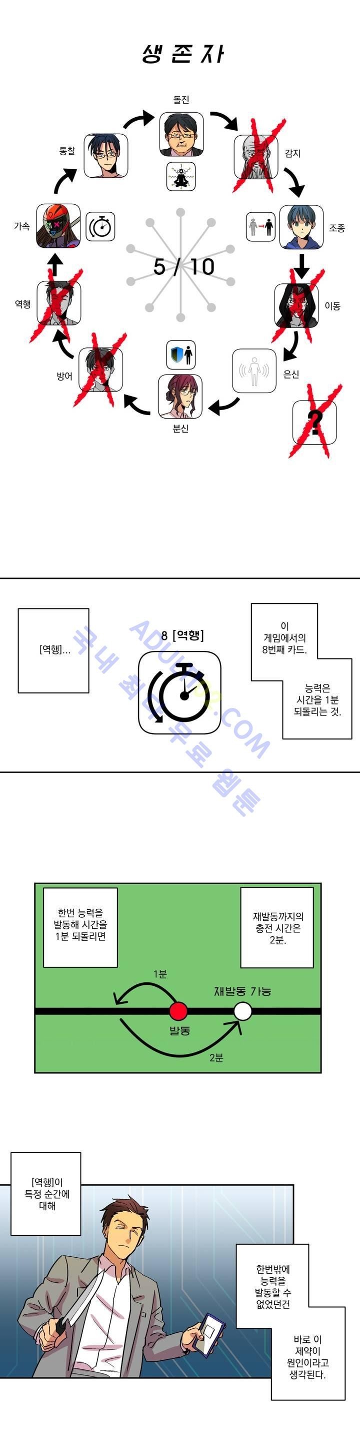 킬링서클 14화 style=