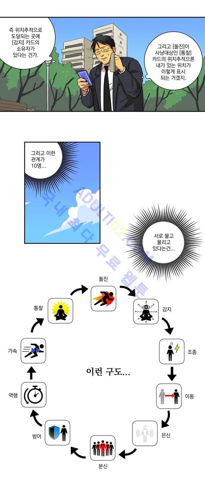 킬링서클 1화 style=