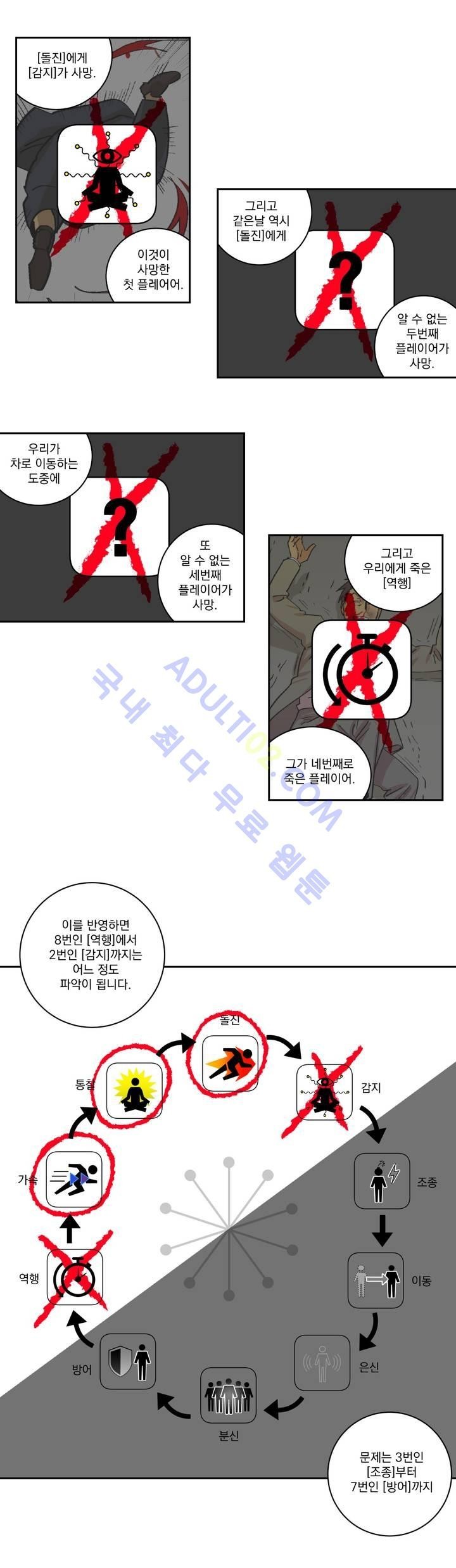 킬링서클 12화 style=